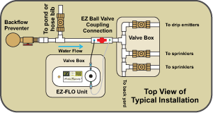 Main line installation