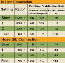 EZ-Flo Technical Specs