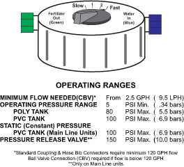 EZ-Flo Technical Specs